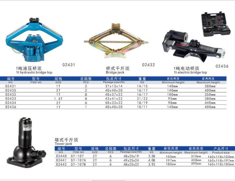 Hydraulic jack-bridge type