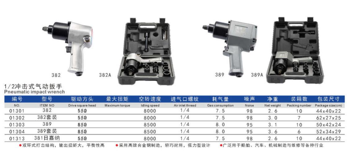 Pneumatic wrench for car shop