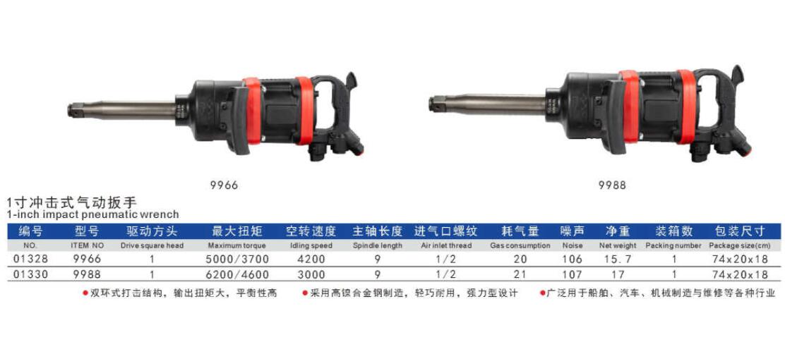 Big capacity pneumatic wrench