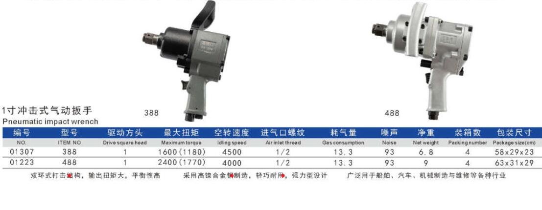 Pneumatic wrench for car maintenance