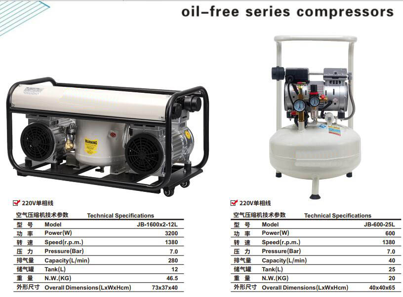 Small air compressor (1x220V)