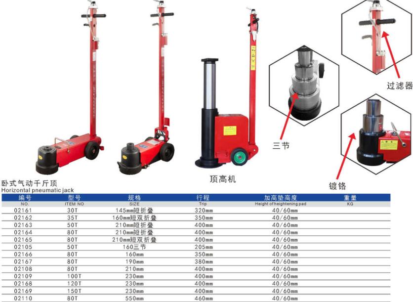 Pneumatic jack with different capacity