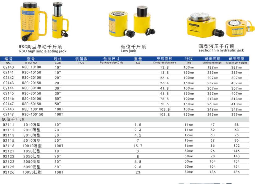 Hydraulic jack-stand type 