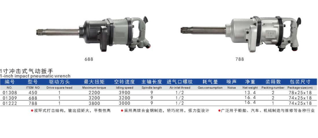 Wrench for auto maintenance