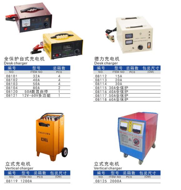 Jump starter and battery charger