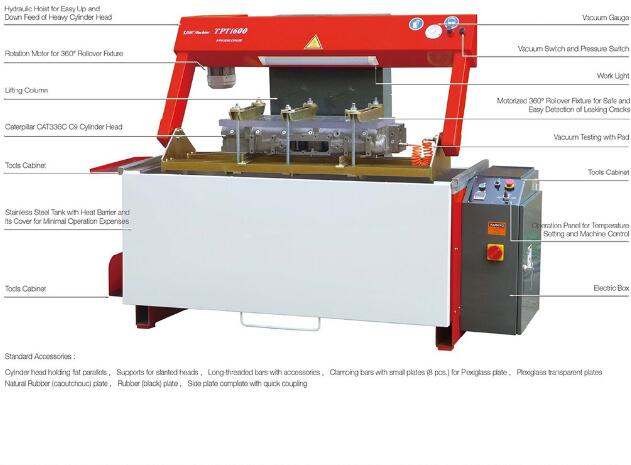 Cylinder head pressure tester