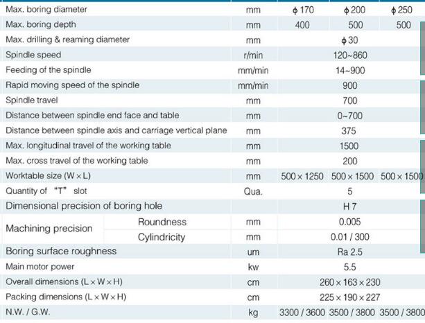 Boring machine1-1