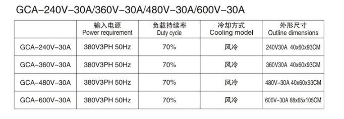 battery charger-240V-30A-spec